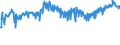 KN 24012095 /Exporte /Einheit = Preise (Euro/Tonne) /Partnerland: Serbien /Meldeland: Eur27_2020 /24012095:Tabak, Teilweise Oder Ganz Entrippt, Sonst Unverarbeitet (Ausg. Light-air-cured, Sun-cured Orienttabak, Dark-air-cured Sowie Flue-cured Tabak)