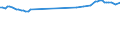 KN 24012095 /Exporte /Einheit = Preise (Euro/Tonne) /Partnerland: Tunesien /Meldeland: Eur27 /24012095:Tabak, Teilweise Oder Ganz Entrippt, Sonst Unverarbeitet (Ausg. Light-air-cured, Sun-cured Orienttabak, Dark-air-cured Sowie Flue-cured Tabak)