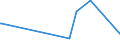 KN 24012095 /Exporte /Einheit = Preise (Euro/Tonne) /Partnerland: Aegypten /Meldeland: Europäische Union /24012095:Tabak, Teilweise Oder Ganz Entrippt, Sonst Unverarbeitet (Ausg. Light-air-cured, Sun-cured Orienttabak, Dark-air-cured Sowie Flue-cured Tabak)