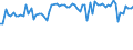 KN 24012095 /Exporte /Einheit = Preise (Euro/Tonne) /Partnerland: Gabun /Meldeland: Eur27 /24012095:Tabak, Teilweise Oder Ganz Entrippt, Sonst Unverarbeitet (Ausg. Light-air-cured, Sun-cured Orienttabak, Dark-air-cured Sowie Flue-cured Tabak)
