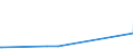 KN 24012095 /Exporte /Einheit = Preise (Euro/Tonne) /Partnerland: Uruguay /Meldeland: Europäische Union /24012095:Tabak, Teilweise Oder Ganz Entrippt, Sonst Unverarbeitet (Ausg. Light-air-cured, Sun-cured Orienttabak, Dark-air-cured Sowie Flue-cured Tabak)