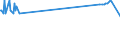 KN 24012095 /Exporte /Einheit = Preise (Euro/Tonne) /Partnerland: Zypern /Meldeland: Eur27_2020 /24012095:Tabak, Teilweise Oder Ganz Entrippt, Sonst Unverarbeitet (Ausg. Light-air-cured, Sun-cured Orienttabak, Dark-air-cured Sowie Flue-cured Tabak)