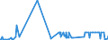KN 24012095 /Exporte /Einheit = Preise (Euro/Tonne) /Partnerland: Indonesien /Meldeland: Eur27_2020 /24012095:Tabak, Teilweise Oder Ganz Entrippt, Sonst Unverarbeitet (Ausg. Light-air-cured, Sun-cured Orienttabak, Dark-air-cured Sowie Flue-cured Tabak)