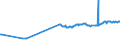 KN 24012095 /Exporte /Einheit = Preise (Euro/Tonne) /Partnerland: Philippinen /Meldeland: Eur27_2020 /24012095:Tabak, Teilweise Oder Ganz Entrippt, Sonst Unverarbeitet (Ausg. Light-air-cured, Sun-cured Orienttabak, Dark-air-cured Sowie Flue-cured Tabak)