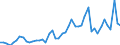KN 2401 /Exporte /Einheit = Preise (Euro/Tonne) /Partnerland: Frankreich /Meldeland: Eur27_2020 /2401:Tabak, Unverarbeitet; TabakabfÃ¤lle