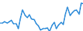 KN 2401 /Exporte /Einheit = Preise (Euro/Tonne) /Partnerland: Italien /Meldeland: Eur27_2020 /2401:Tabak, Unverarbeitet; TabakabfÃ¤lle