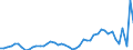 KN 2401 /Exporte /Einheit = Preise (Euro/Tonne) /Partnerland: Ver.koenigreich /Meldeland: Eur27_2020 /2401:Tabak, Unverarbeitet; TabakabfÃ¤lle