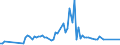 CN 2401 /Exports /Unit = Prices (Euro/ton) /Partner: United Kingdom(Northern Ireland) /Reporter: Eur27_2020 /2401:Unmanufactured Tobacco; Tobacco Refuse