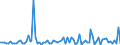 CN 2401 /Exports /Unit = Prices (Euro/ton) /Partner: United Kingdom(Excluding Northern Ireland) /Reporter: Eur27_2020 /2401:Unmanufactured Tobacco; Tobacco Refuse