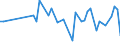 CN 2401 /Exports /Unit = Prices (Euro/ton) /Partner: Canary /Reporter: Eur27_2020 /2401:Unmanufactured Tobacco; Tobacco Refuse