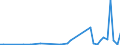 KN 2401 /Exporte /Einheit = Preise (Euro/Tonne) /Partnerland: Island /Meldeland: Eur27_2020 /2401:Tabak, Unverarbeitet; TabakabfÃ¤lle