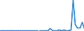 KN 2401 /Exporte /Einheit = Preise (Euro/Tonne) /Partnerland: Norwegen /Meldeland: Eur27_2020 /2401:Tabak, Unverarbeitet; TabakabfÃ¤lle