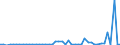 KN 2401 /Exporte /Einheit = Preise (Euro/Tonne) /Partnerland: Finnland /Meldeland: Eur27_2020 /2401:Tabak, Unverarbeitet; TabakabfÃ¤lle