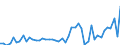 KN 2401 /Exporte /Einheit = Preise (Euro/Tonne) /Partnerland: Oesterreich /Meldeland: Eur27_2020 /2401:Tabak, Unverarbeitet; TabakabfÃ¤lle