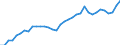 KN 2401 /Exporte /Einheit = Preise (Euro/Tonne) /Partnerland: Schweiz /Meldeland: Eur27_2020 /2401:Tabak, Unverarbeitet; TabakabfÃ¤lle
