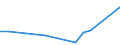 KN 2401 /Exporte /Einheit = Preise (Euro/Tonne) /Partnerland: Faeroeer Inseln /Meldeland: Eur27_2020 /2401:Tabak, Unverarbeitet; TabakabfÃ¤lle
