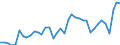 KN 2401 /Exporte /Einheit = Preise (Euro/Tonne) /Partnerland: Lettland /Meldeland: Eur27_2020 /2401:Tabak, Unverarbeitet; TabakabfÃ¤lle