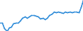 KN 2401 /Exporte /Einheit = Preise (Euro/Tonne) /Partnerland: Polen /Meldeland: Eur27_2020 /2401:Tabak, Unverarbeitet; TabakabfÃ¤lle