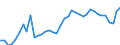 KN 2401 /Exporte /Einheit = Preise (Euro/Tonne) /Partnerland: Tschechien /Meldeland: Eur27_2020 /2401:Tabak, Unverarbeitet; TabakabfÃ¤lle
