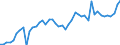 KN 2401 /Exporte /Einheit = Preise (Euro/Tonne) /Partnerland: Ungarn /Meldeland: Eur27_2020 /2401:Tabak, Unverarbeitet; TabakabfÃ¤lle