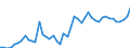 KN 2401 /Exporte /Einheit = Preise (Euro/Tonne) /Partnerland: Bulgarien /Meldeland: Eur27_2020 /2401:Tabak, Unverarbeitet; TabakabfÃ¤lle