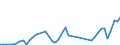 KN 2401 /Exporte /Einheit = Preise (Euro/Tonne) /Partnerland: Albanien /Meldeland: Eur27_2020 /2401:Tabak, Unverarbeitet; TabakabfÃ¤lle