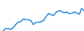 KN 2401 /Exporte /Einheit = Preise (Euro/Tonne) /Partnerland: Ukraine /Meldeland: Eur27_2020 /2401:Tabak, Unverarbeitet; TabakabfÃ¤lle