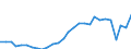 KN 2401 /Exporte /Einheit = Preise (Euro/Tonne) /Partnerland: Aserbaidschan /Meldeland: Eur27_2020 /2401:Tabak, Unverarbeitet; TabakabfÃ¤lle