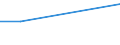 KN 2401 /Exporte /Einheit = Preise (Euro/Tonne) /Partnerland: Turkmenistan /Meldeland: Eur15 /2401:Tabak, Unverarbeitet; TabakabfÃ¤lle