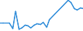 KN 2401 /Exporte /Einheit = Preise (Euro/Tonne) /Partnerland: Kirgistan /Meldeland: Eur27_2020 /2401:Tabak, Unverarbeitet; TabakabfÃ¤lle