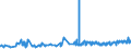 CN 2401 /Exports /Unit = Prices (Euro/ton) /Partner: Croatia /Reporter: Eur27_2020 /2401:Unmanufactured Tobacco; Tobacco Refuse