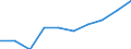 KN 2401 /Exporte /Einheit = Preise (Euro/Tonne) /Partnerland: Serb.-mont. /Meldeland: Eur15 /2401:Tabak, Unverarbeitet; TabakabfÃ¤lle
