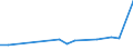 KN 2401 /Exporte /Einheit = Preise (Euro/Tonne) /Partnerland: Kosovo /Meldeland: Eur27_2020 /2401:Tabak, Unverarbeitet; TabakabfÃ¤lle