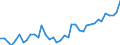 KN 2401 /Exporte /Einheit = Preise (Euro/Tonne) /Partnerland: Ehem.jug.rep.mazed /Meldeland: Eur27_2020 /2401:Tabak, Unverarbeitet; TabakabfÃ¤lle