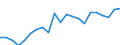 KN 2401 /Exporte /Einheit = Preise (Euro/Tonne) /Partnerland: Serbien /Meldeland: Eur27_2020 /2401:Tabak, Unverarbeitet; TabakabfÃ¤lle