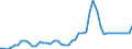 KN 2401 /Exporte /Einheit = Preise (Euro/Tonne) /Partnerland: Marokko /Meldeland: Eur27_2020 /2401:Tabak, Unverarbeitet; TabakabfÃ¤lle