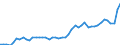 KN 2401 /Exporte /Einheit = Preise (Euro/Tonne) /Partnerland: Algerien /Meldeland: Eur27_2020 /2401:Tabak, Unverarbeitet; TabakabfÃ¤lle