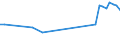 KN 2401 /Exporte /Einheit = Preise (Euro/Tonne) /Partnerland: Sudan /Meldeland: Eur27_2020 /2401:Tabak, Unverarbeitet; TabakabfÃ¤lle