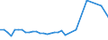 KN 2401 /Exporte /Einheit = Preise (Euro/Tonne) /Partnerland: Mauretanien /Meldeland: Eur27_2020 /2401:Tabak, Unverarbeitet; TabakabfÃ¤lle