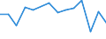 KN 2401 /Exporte /Einheit = Preise (Euro/Tonne) /Partnerland: Mali /Meldeland: Eur15 /2401:Tabak, Unverarbeitet; TabakabfÃ¤lle