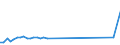 KN 2401 /Exporte /Einheit = Preise (Euro/Tonne) /Partnerland: Burkina Faso /Meldeland: Eur27_2020 /2401:Tabak, Unverarbeitet; TabakabfÃ¤lle