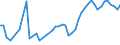 KN 2401 /Exporte /Einheit = Preise (Euro/Tonne) /Partnerland: Nigeria /Meldeland: Eur27_2020 /2401:Tabak, Unverarbeitet; TabakabfÃ¤lle