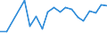 KN 2401 /Exporte /Einheit = Preise (Euro/Tonne) /Partnerland: Gabun /Meldeland: Eur15 /2401:Tabak, Unverarbeitet; TabakabfÃ¤lle