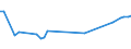 KN 2401 /Exporte /Einheit = Preise (Euro/Tonne) /Partnerland: Aethiopien /Meldeland: Eur27_2020 /2401:Tabak, Unverarbeitet; TabakabfÃ¤lle