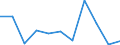 KN 24021000 /Exporte /Einheit = Preise (Euro/Bes. Maßeinheiten) /Partnerland: Ceuta und Melilla /Meldeland: Eur27 /24021000:Zigarren, Einschl. Stumpen, und Zigarillos, Tabak Enthaltend