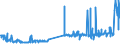 KN 24021000 /Exporte /Einheit = Preise (Euro/Bes. Maßeinheiten) /Partnerland: Vatikanstadt /Meldeland: Eur27_2020 /24021000:Zigarren, Einschl. Stumpen, und Zigarillos, Tabak Enthaltend