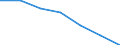 KN 24022000 /Exporte /Einheit = Preise (Euro/Bes. Maßeinheiten) /Partnerland: Belgien/Luxemburg /Meldeland: Eur27 /24022000:Zigaretten, Tabak Enthaltend