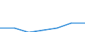 CN 24022000 /Exports /Unit = Prices (Euro/suppl. units) /Partner: Germany /Reporter: Eur27 /24022000:Cigarettes Containing Tobacco