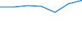 KN 24022000 /Exporte /Einheit = Preise (Euro/Bes. Maßeinheiten) /Partnerland: Ver.koenigreich /Meldeland: Eur27 /24022000:Zigaretten, Tabak Enthaltend