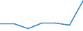 CN 24022000 /Exports /Unit = Prices (Euro/suppl. units) /Partner: Ireland /Reporter: Eur27 /24022000:Cigarettes Containing Tobacco